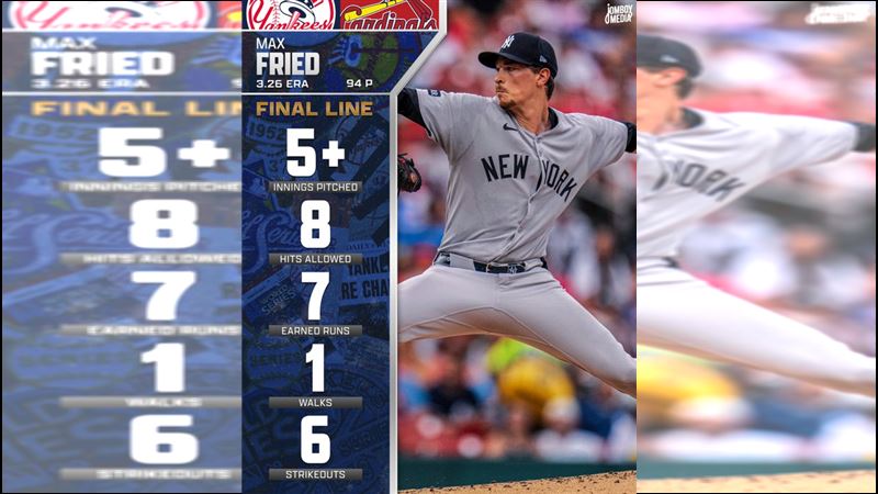 佛里德（Max Fried）17日失追平生涯新高的7分。（圖／翻攝自Talkin&#39; Yanks X）