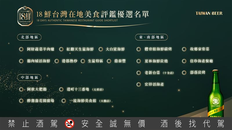 「18鮮」美食評鑑18家入選餐廳名單。（圖／品牌業者提供）