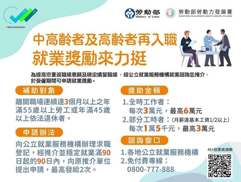 勞動部推動「55Plus就業促進措施」，年滿55歲以上及45歲以上依法退休者，再進入職場最多可領6萬元。（圖／取自勞動部）