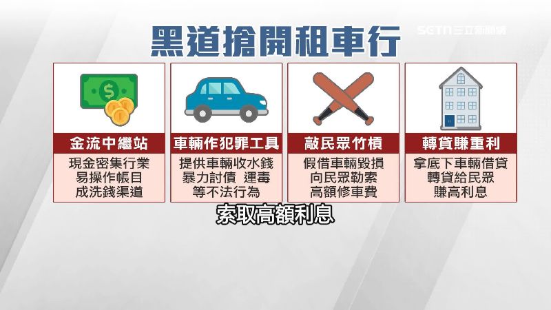 黑幫旗下車行成了黑金運鈔車
