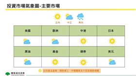 2025年8月全球商品及主要市場投資氣象觀測圖、主要產業觀察。（圖／國泰證券提供）