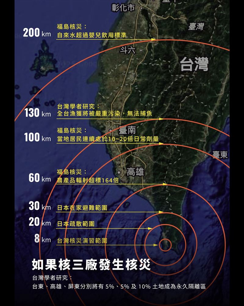 國廢核行動平台表示，房子可以重建，土地污染可能幾十年，甚至永遠無法恢復。（圖／翻攝自全國廢核行動平台臉書）