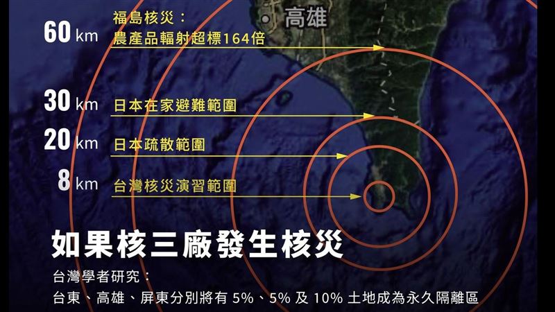 核三廠若核災　廢核團體引柯話：就是滅國