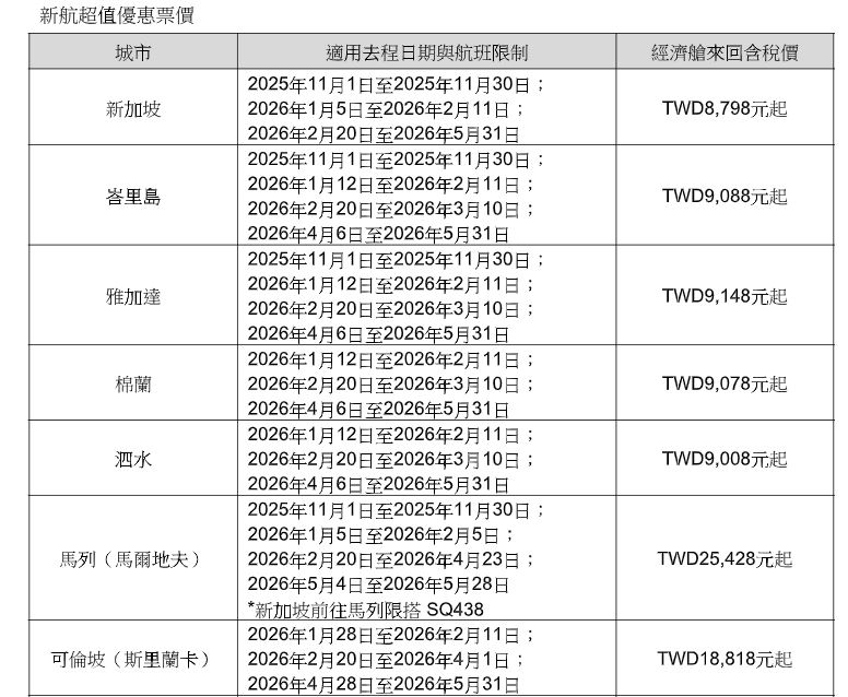 新加坡航空早鳥優惠票價限時開賣。（圖／新加坡航空提供）