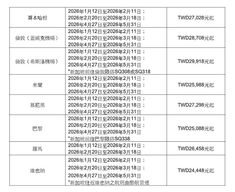 新加坡航空早鳥優惠票價限時開賣。（圖／新加坡航空提供）