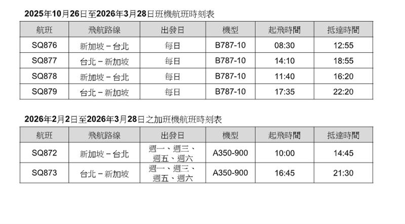 新加坡航空早鳥優惠票價限時開賣。（圖／新加坡航空提供）