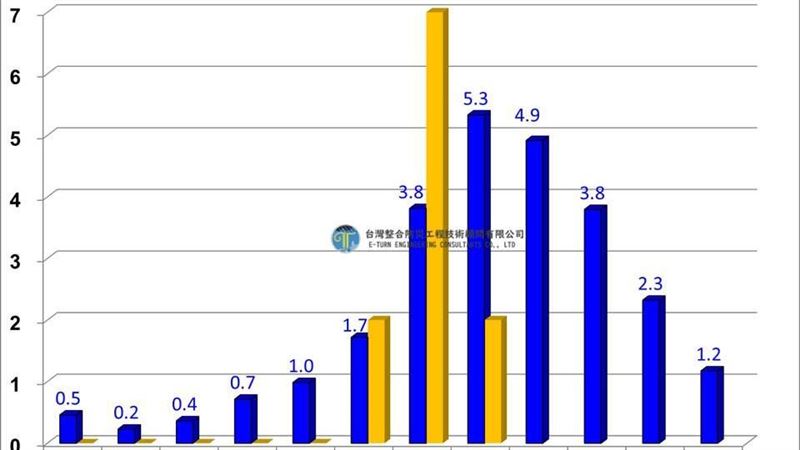 賈新興曬數據:「這月份」颱風生成大爆發