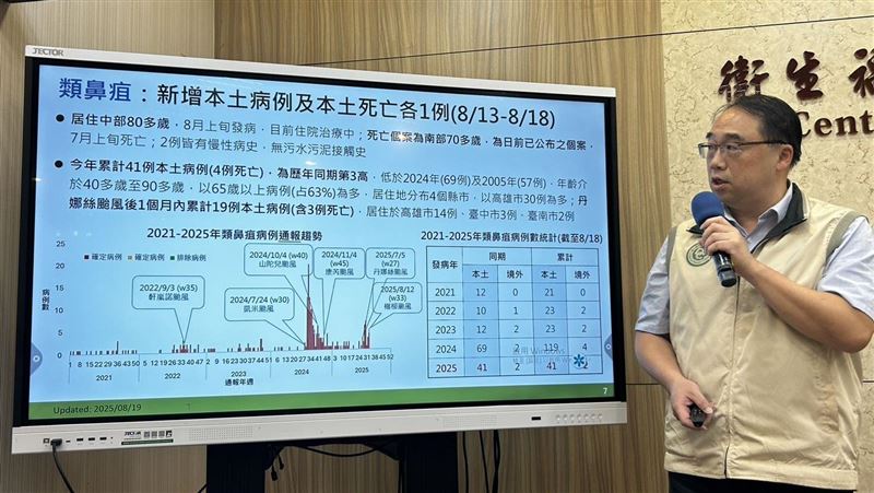 新／類鼻疽增1本土　70多歲男發病3週歿
