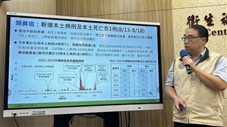 新／類鼻疽增1本土　70多歲男發病3週歿