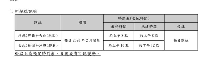 「日本越洋航空」宣布，將於2026年2月正式開闢沖繩那霸－台北桃園航線，這也是JTA首度跨足國際市場的第一條國際航線。（圖／日本越洋航空提供）