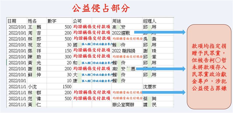 北檢起訴柯文哲的關鍵證據，是這份存在隨身硬碟裡Excel工作簿檔案。（圖／翻攝畫面）