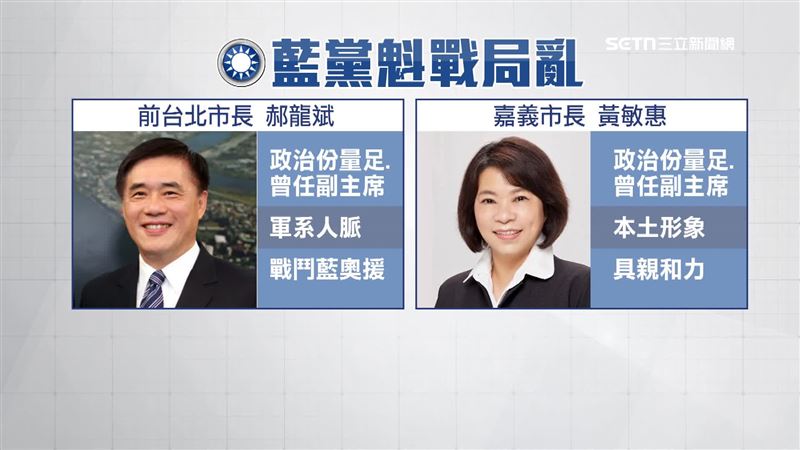 台北市前市長郝龍斌（左）與嘉義市長黃敏惠（右）頻遭點名參選黨魁