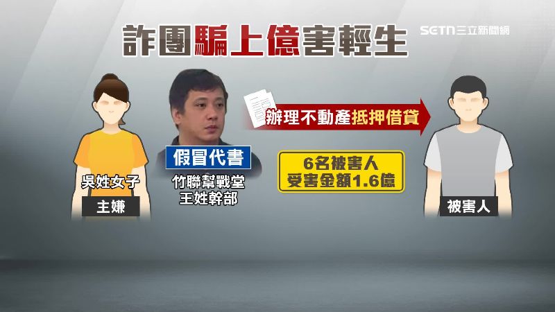 集團稱能高價出售靈骨塔，製造假金流避稅，假冒代書辦理不動產，抵押設定借貸