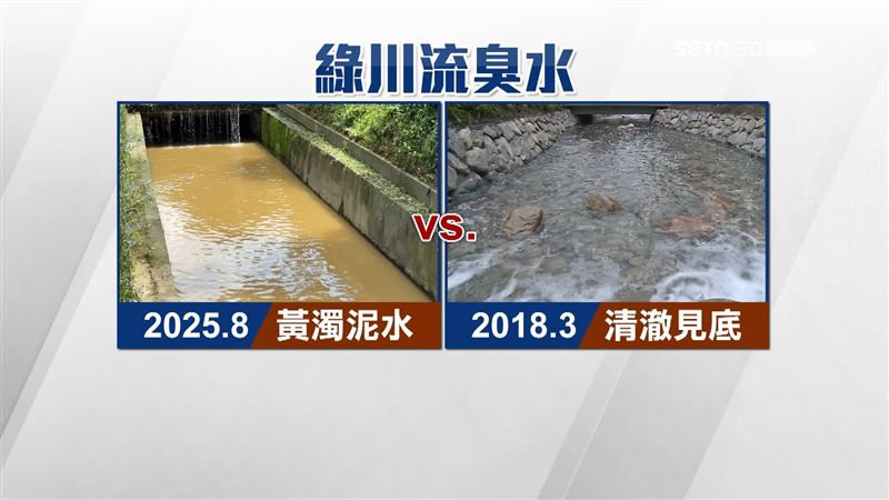台中綠川今昔對比