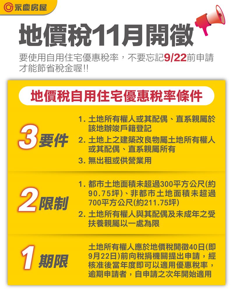 申辦自用住宅須留意3要件、2限制、1期限。（圖／永慶房屋提供）