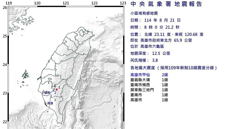 8:00高雄六龜3.8地震　最大震度2級