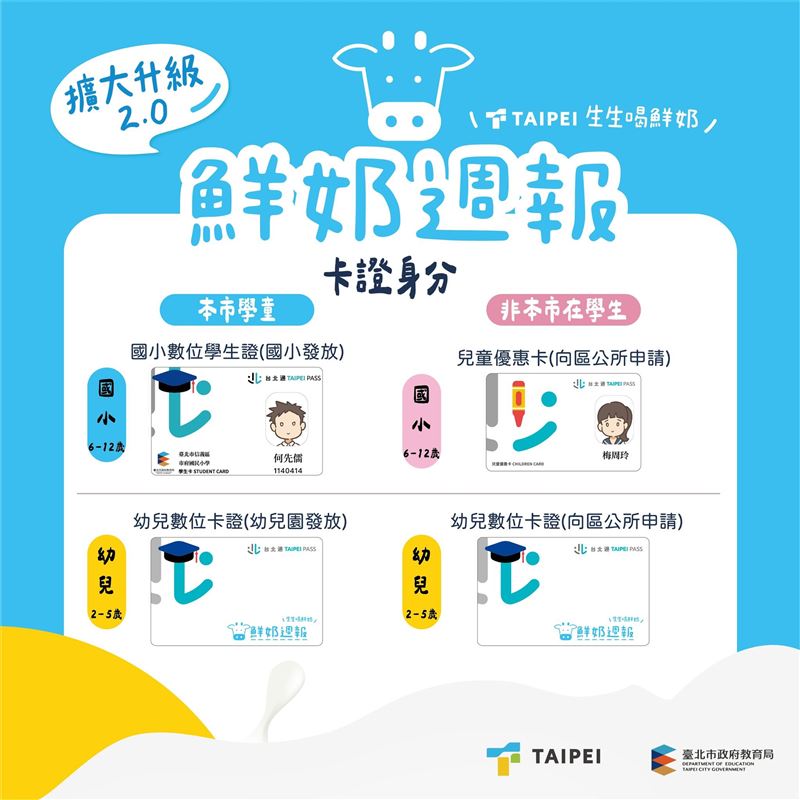 鮮奶週報申請方式。（圖／北市教育局提供）