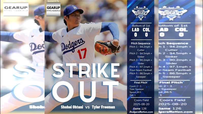 大谷翔平先發4局掉5分吞下本季首敗。（圖／翻攝自Dodgers Nation推特）