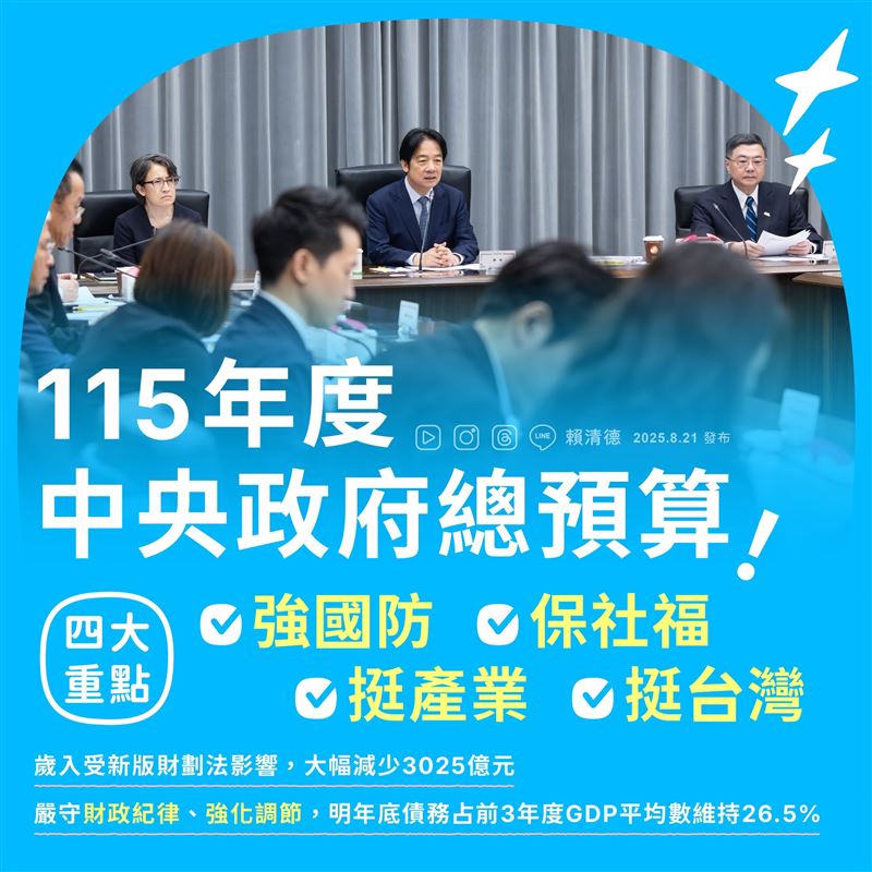 總統賴清德以圖卡分享115年度總預算「五大重點」。（圖／翻攝自賴清德臉書）