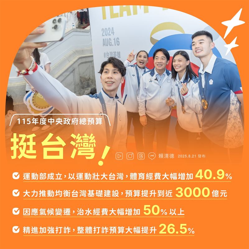 總統賴清德以圖卡分享115年度總預算「五大重點」。（圖／翻攝自賴清德臉書）
