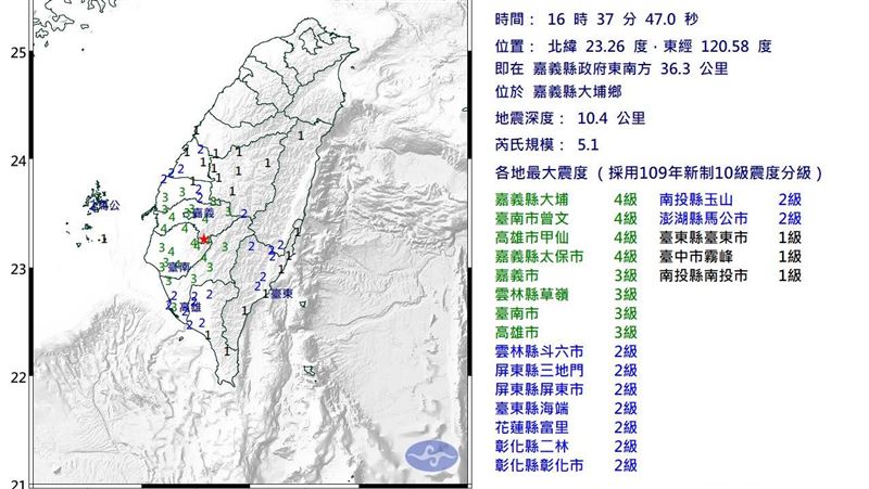 新／嘉義5.1強震!最大震度4級 12縣市有感