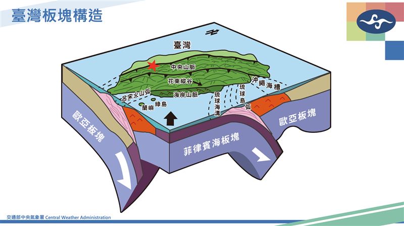 嘉義大埔今日發生規模5.1地震，氣象署認為是0121之餘震。（圖／氣象署）