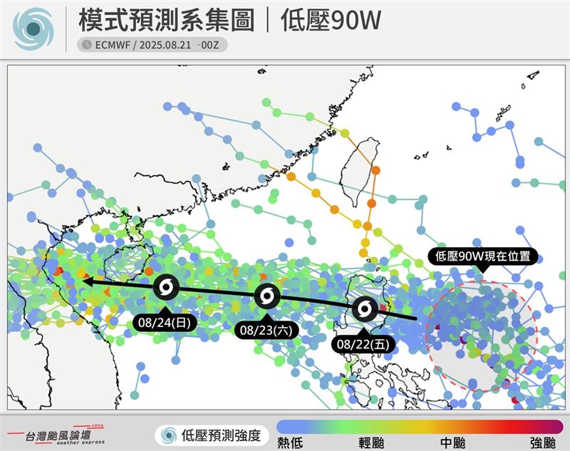 低壓90W將被一路壓著往西走，來台灣的機率很低。（圖／翻攝自台灣颱風論壇｜天氣特急）