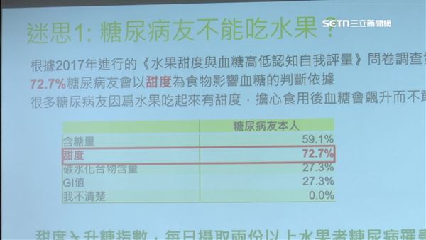 不少家庭習慣準備加工食品還有甜食來當作供品，這項習慣可能會對需要控制血糖，或有慢性病的民眾造成健康風險