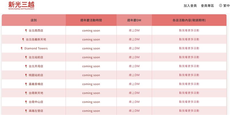 實際查詢新光三越官網，台中店目前未在週年慶活動的列表上。(圖／翻攝自新光三越官網)