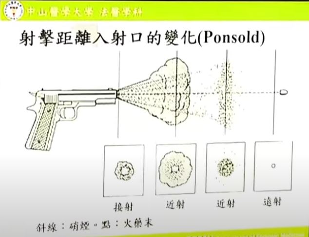 高大成說明射擊距離不同與傷口差異。（圖／高大成提供）