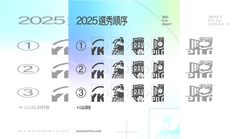 PLG新人選秀會9月2日登場，選秀順位如圖。（圖／PLG提供）