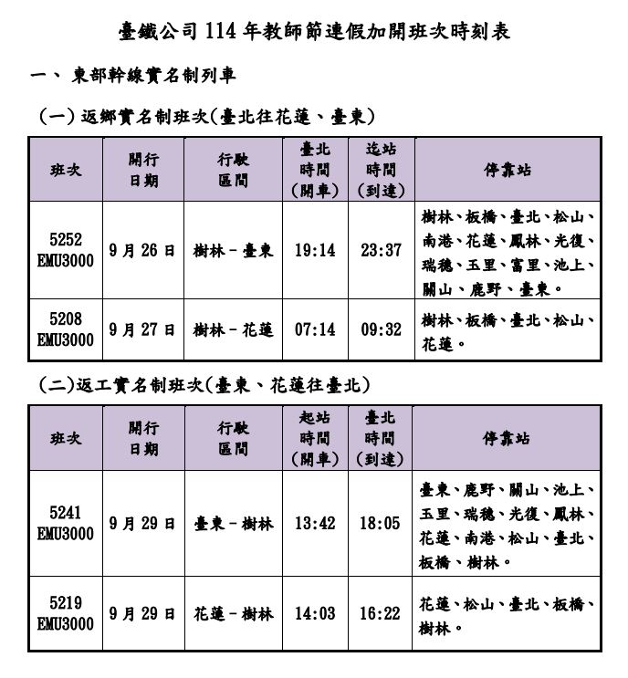 台鐵教師節連假加開班次。（圖／台鐵提供）