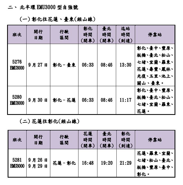 台鐵教師節連假加開班次。（圖／台鐵提供）