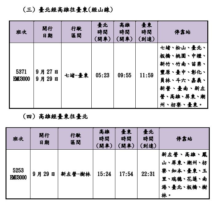 台鐵教師節連假加開班次。（圖／台鐵提供）