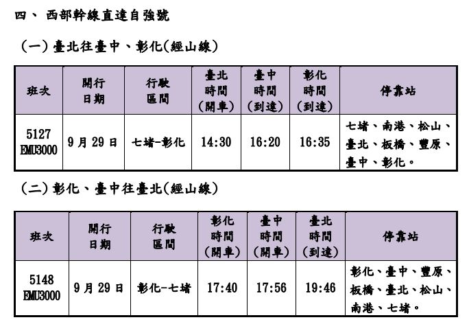 台鐵教師節連假加開班次。（圖／台鐵提供）