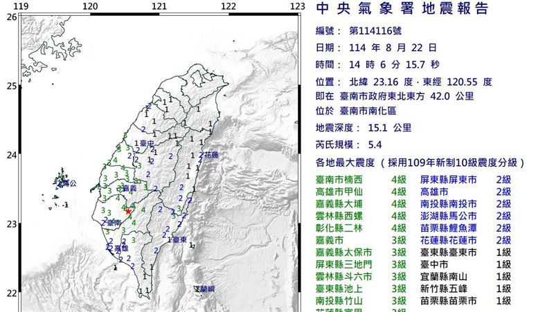 5.4地震15縣市有感 氣象署:屬0121餘震