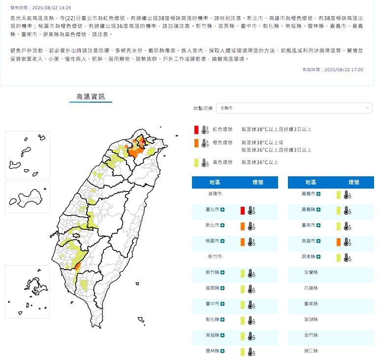 氣象署今日下午2時29分針對14縣市發布高溫警示。（圖／翻攝自氣象署官網）
