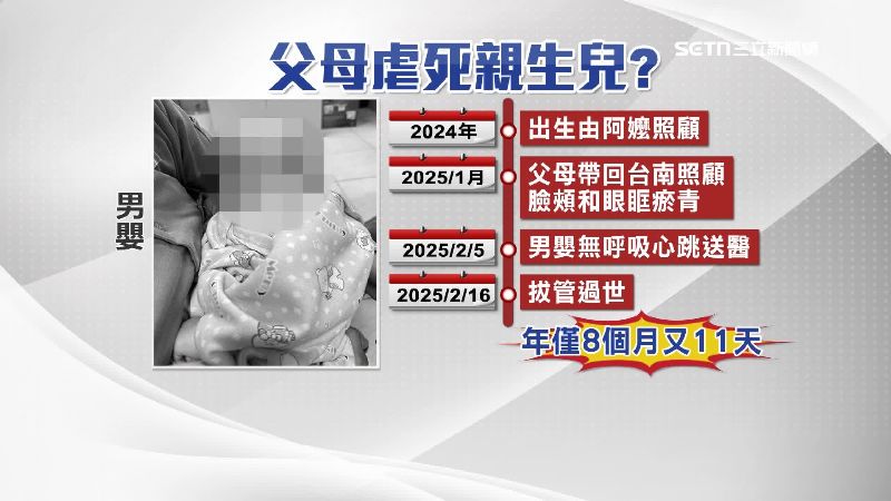 男嬰在世上僅8個月又11天