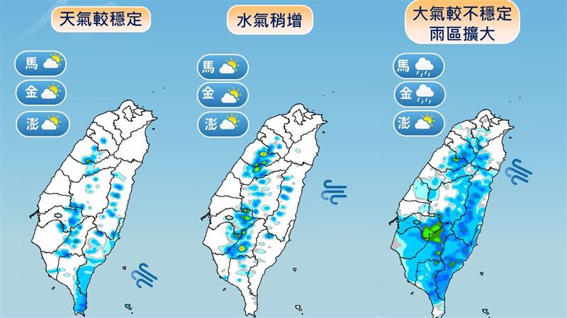劍魚下週一達最強！午後雷雨擴大連下5天