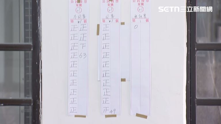 核四所在地貢寮龍門里，核三延役公投開票結果：不同意票63、同意票49。（圖／翻攝畫面）