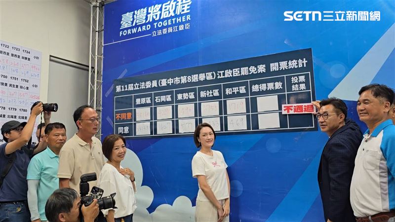 中八選區罷免案不同意票數持續領先，江啟臣自行宣布罷免不通過。（圖／記者吳泊萱攝影）