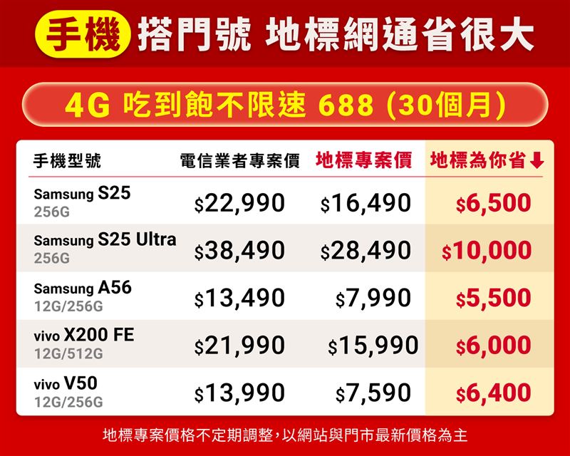 地標網通力拼手機最低價，辦理門號＋購機價差驚人。（圖／品牌業者提供）