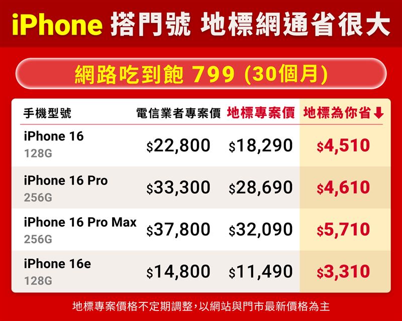 地標網通表示，未來在地標門市搭配其他資費，如799、999、1399等，仍享有高額價差。（圖／品牌業者提供）