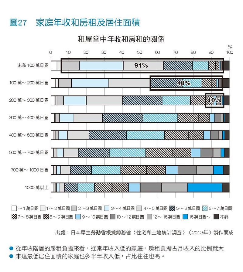 為什麼有錢人都不租房子? 投資、節稅2個原因讓你「身家」被動增加人生變彩色。(圖/翻攝自小林義崇YT、pixabay、樂金文化提供)