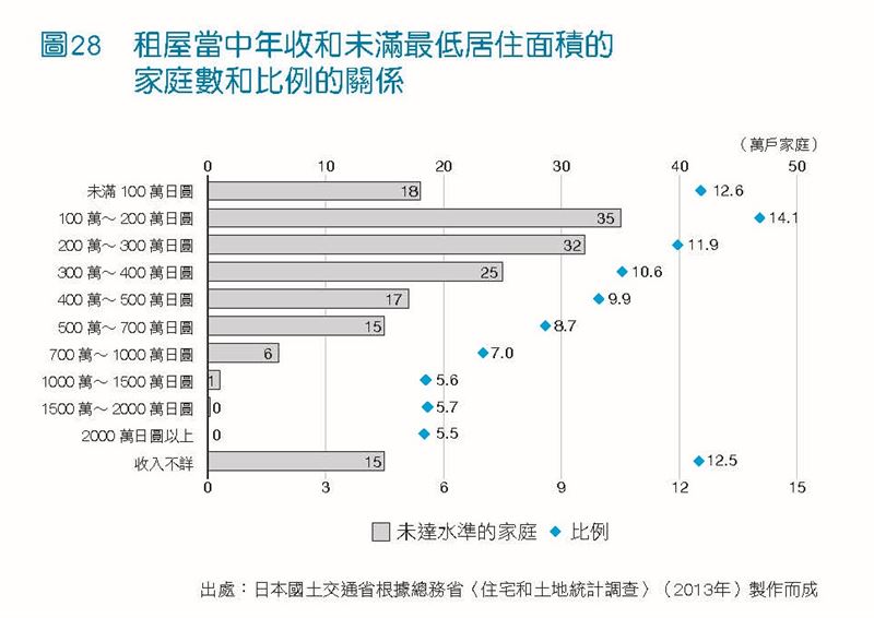 為什麼有錢人都不租房子? 投資、節稅2個原因讓你「身家」被動增加人生變彩色。(圖/翻攝自小林義崇YT、pixabay、樂金文化提供)