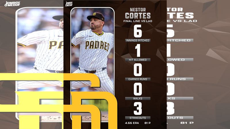 寇泰斯（Nestor Cortes）24日投6局無失分。（圖／翻攝自Talkin’ Baseball X）