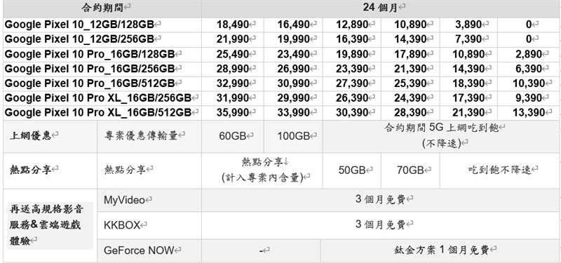 台灣大哥大Google Pixel 10系列資費