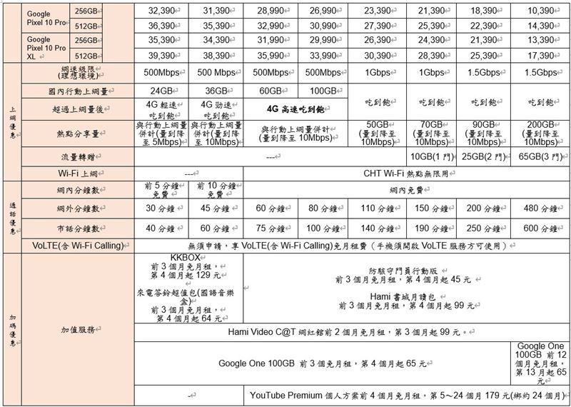 中華電信Google Pixel 10系列資費