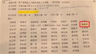 公投綁大選?他:黃國昌又要打臉自己了嗎