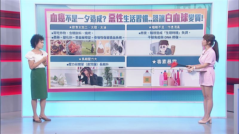 醫點不誇張／中壯年當心！血癌發作急又猛